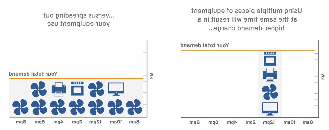 understanding demand chart